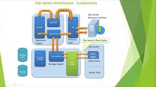 SQL Server Architecture - PART 2 - How select works