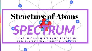 Spectrum / Continuous , line and band spectrum/ Emission Spectrum Vs Absorption Spectrum