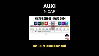 #Sofipo #Axi en graves probelmas con su #Nicap