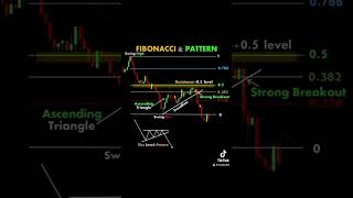 Fibonacci & Pattern example #fibonacci #patterns #candlestickpattern #trading #educationalcontent