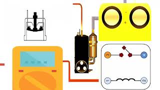 ¿Como saber si el compresor de tu aire acondicionado esta dañado? Procedimiento diagnóstico de Falla