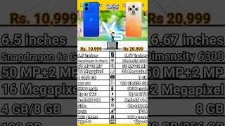 Moto G45 5G VS Oppo F27 5G. #5gmobile#5gphone #freefire#moto5g#oppo5g#moto#oppo#pubg#motorola#new5g