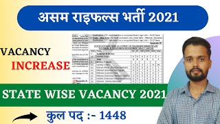 Assam Rifles Recruitment 2021 | Assam Rifles State Wise Vacancy 2021 | Assam Rifles Vacancy Increase