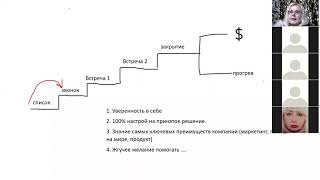 Лесенка