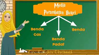 Tema 1 Subtema 1 Muatan IPA Kelas 4