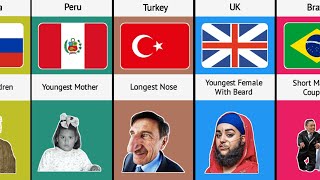 WORLD RECORDS HUMANS FROM DIFFERENT COUNTRIES