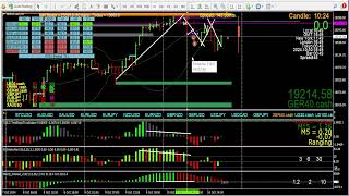 Fourth take on this trading video showing 2 identical 3cr strategywinning  trading setups