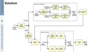 FBPM-3.5.: Fundamentals of Business Process Management (BPM) - Process Decomposition