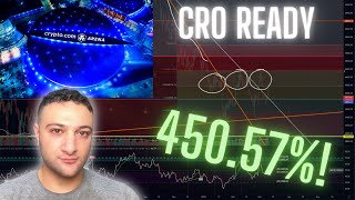 CRO: CAN IT 5X AGAIN?