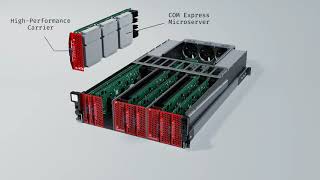 Microserver Cluster System - christmann RECS|Box Deneb and RECS|Box Durin