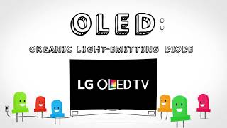 HHGregg - What is OLED?