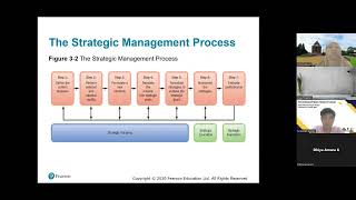 The Management Planning Process and Job Analysis & Talent Managemen Process - Manajemen SDM