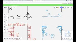 Estructuras UGR ● Momentos flectores en pórtico