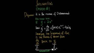 INTEGRATION || Integration Explained | Lecture 1 |#maths | #calculus