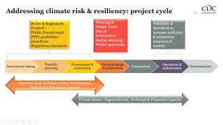 Increasing Investment in Adaptation and Resilience | Amal-Lee Amin