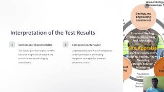 One dimensional consolidation test and characteristics of e-log (σ’)