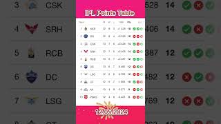 IPL Points Table 2024| Continuous victory #rcb #csk #ipl #fire #status