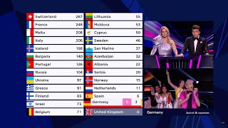 ESC 2021 || All Points to Germany