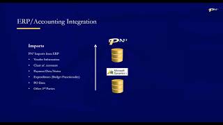 Purchasing and AP Automation the PN3 Way Microsoft Dynamics SL Webinar