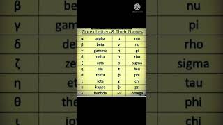 gk, gk trick, short video, shorts, brushup gk, names of greek letters,