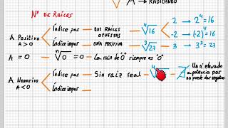 raíces, número de raíces y paso de raíz a potencia