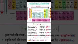 Periodic table #shortsvideo #trendingshorts #oxygen #hydrogen #lithium #megniyam #chemistry #crbron