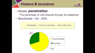 Vehicle and Equipment Dealerships - Financial Ratios Summary