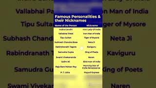 Nickname of Famous Personalities | Indian History | Alternative Name of Famous Personality #history