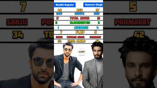 Ranbir vs Ranveer Comparison ! Who is the best Actor #comparison #film #actor 2023