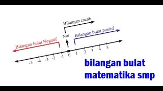 BILANGAN BULAT  |  MATEMATIKA SMP |  RUMUS MATEMATIKA SMP