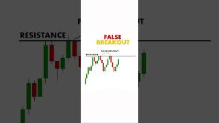 Example of false breakouts & how to identify them. #breakouts #fakeout #trading #technicalanalysis