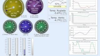 Stazione Meteo Bologna - Lettura dati meteo del 4 Febbraio 2012 ore 16:00