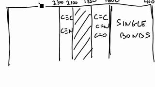 Ch  11   OHV “How to Analyze an IR signal”