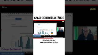 Gasspeicherfüllstände