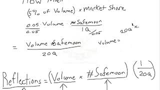 Safemoon Tokenomics MATH EXPLAINED! Mathematical Analysis + LOGICAL Price Prediction!