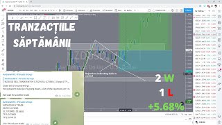 +5.68% din doar 3 tranzactii ( Profit pe Piata Forex )