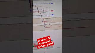 Denni obchodovani pomoci volume a order flow #trading #daytrading #scalpingtrading #forex #bitcoin