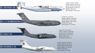 The 8 Largest Military Transport Aircraft Ever Made (By Max Payload)