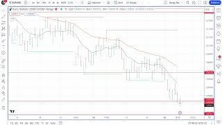 Buongiorno Mercati: pronti per un rimbalzo su queste 2 coppie #forex oppure no?