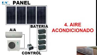 Aire Acondicionado con Panel Solar: Tipos, Modo de Funcionamiento, Partes, Híbrido, Aplicaciones