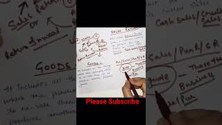 Basic Accounting Term(Goods) #shortvideo #youtube #accounting #finance #shortsfeed