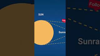 The Most TERRIFYING Thing About The MOON?!! 🧐 #shorts #moon #science