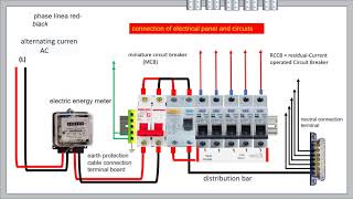 how to make an electrical installation, single phase meter, Wiring diagram