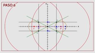 Construye geométricamente la hipérbola