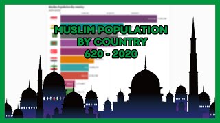 Muslim Population by country (620-2020)