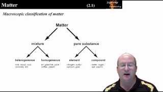 Chapter 2 - classification of matter