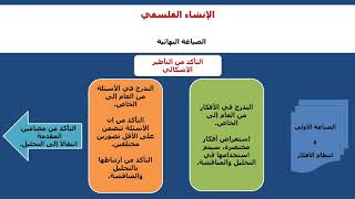 الإنشاء الفلسفي - من المقدمة إلى التركيب - الجزء الثاني