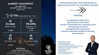 Key Metrics for Single Family Homes in 33176