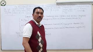 Chemistry (12 Science) By Sri Chandan Subba (Coordination Compounds Part 3)