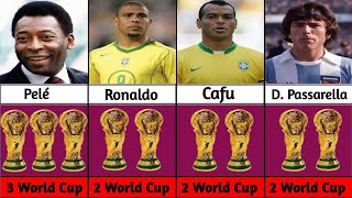 Most FIFA World Cup Winner Players